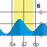 Tide chart for Pierce Harbor, Goodyear Slough, Suisun Bay, California on 2023/12/6