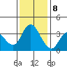 Tide chart for Pierce Harbor, Goodyear Slough, Suisun Bay, California on 2023/12/8