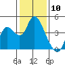 Tide chart for Pierce Harbor, Goodyear Slough, Suisun Bay, California on 2024/01/10
