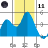 Tide chart for Pierce Harbor, Goodyear Slough, Suisun Bay, California on 2024/01/11