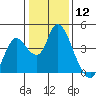 Tide chart for Pierce Harbor, Goodyear Slough, Suisun Bay, California on 2024/01/12