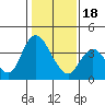 Tide chart for Pierce Harbor, Goodyear Slough, Suisun Bay, California on 2024/01/18