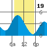 Tide chart for Pierce Harbor, Goodyear Slough, Suisun Bay, California on 2024/01/19