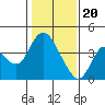 Tide chart for Pierce Harbor, Goodyear Slough, Suisun Bay, California on 2024/01/20