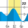 Tide chart for Pierce Harbor, Goodyear Slough, Suisun Bay, California on 2024/01/22