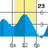 Tide chart for Pierce Harbor, Goodyear Slough, Suisun Bay, California on 2024/01/23