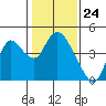 Tide chart for Pierce Harbor, Goodyear Slough, Suisun Bay, California on 2024/01/24