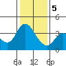 Tide chart for Pierce Harbor, Goodyear Slough, Suisun Bay, California on 2024/01/5