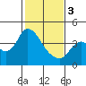 Tide chart for Pierce Harbor, Goodyear Slough, Suisun Bay, California on 2024/02/3