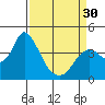 Tide chart for Pierce Harbor, Goodyear Slough, Suisun Bay, California on 2024/03/30