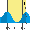 Tide chart for Pierce Harbor, Goodyear Slough, Suisun Bay, California on 2024/06/11