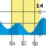Tide chart for Pierce Harbor, Goodyear Slough, Suisun Bay, California on 2024/06/14