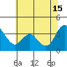 Tide chart for Pierce Harbor, Goodyear Slough, Suisun Bay, California on 2024/06/15
