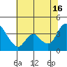 Tide chart for Pierce Harbor, Goodyear Slough, Suisun Bay, California on 2024/06/16