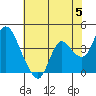 Tide chart for Pierce Harbor, Goodyear Slough, Suisun Bay, California on 2024/06/5