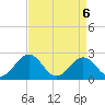Tide chart for Pig Point, Virginia on 2021/04/6