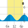 Tide chart for Pig Point, Virginia on 2021/04/8