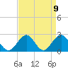 Tide chart for Pig Point, Virginia on 2021/04/9