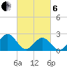 Tide chart for Pig Point, Virginia on 2025/03/6