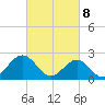 Tide chart for Pig Point, Virginia on 2025/03/8
