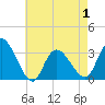 Tide chart for Beesleys Point, Great Egg Harbor Bay, New Jersey on 2021/05/1