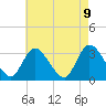 Tide chart for Beesleys Point, Great Egg Harbor Bay, New Jersey on 2021/05/9
