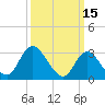 Tide chart for Beesleys Point, Great Egg Harbor Bay, New Jersey on 2022/03/15