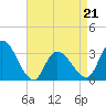 Tide chart for Beesleys Point, Great Egg Harbor Bay, New Jersey on 2022/04/21