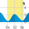 Tide chart for Beesleys Point, Great Egg Harbor Bay, New Jersey on 2022/04/5