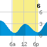 Tide chart for Beesleys Point, Great Egg Harbor Bay, New Jersey on 2022/04/6