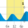 Tide chart for Beesleys Point, Great Egg Harbor Bay, New Jersey on 2022/06/1