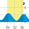 Tide chart for Beesleys Point, Great Egg Harbor Bay, New Jersey on 2023/04/2