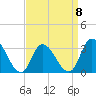 Tide chart for Beesleys Point, Great Egg Harbor Bay, New Jersey on 2023/04/8