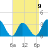 Tide chart for Beesleys Point, Great Egg Harbor Bay, New Jersey on 2023/04/9