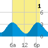 Tide chart for Beesleys Point, Great Egg Harbor Bay, New Jersey on 2023/05/1