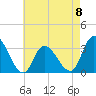 Tide chart for Beesleys Point, Great Egg Harbor Bay, New Jersey on 2023/05/8