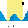 Tide chart for Beesleys Point, Great Egg Harbor Bay, New Jersey on 2023/05/9