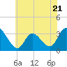 Tide chart for Beesleys Point, Great Egg Harbor Bay, New Jersey on 2023/06/21