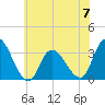 Tide chart for Beesleys Point, Great Egg Harbor Bay, New Jersey on 2023/06/7