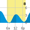 Tide chart for Beesleys Point, Great Egg Harbor Bay, New Jersey on 2023/06/8