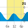 Tide chart for Beesleys Point, Great Egg Harbor Bay, New Jersey on 2023/07/21
