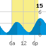 Tide chart for Beesleys Point, Great Egg Harbor Bay, New Jersey on 2023/08/15