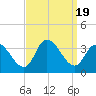 Tide chart for Beesleys Point, Great Egg Harbor Bay, New Jersey on 2023/09/19