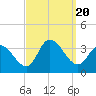 Tide chart for Beesleys Point, Great Egg Harbor Bay, New Jersey on 2023/09/20
