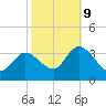 Tide chart for Beesleys Point, Great Egg Harbor Bay, New Jersey on 2023/10/9