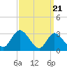 Tide chart for Beesleys Point, Great Egg Harbor Bay, New Jersey on 2024/03/21
