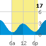 Tide chart for Beesleys Point, New Jersey on 2025/04/17