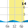 Tide chart for Pigeon Key, Florida Bay, Florida on 2021/03/14