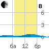 Tide chart for Pigeon Key, Florida Bay, Florida on 2022/02/8