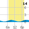 Tide chart for Pigeon Key, Florida Bay, Florida on 2022/04/14